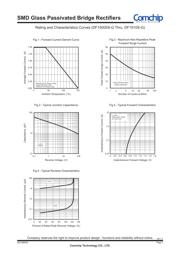 DF1501S-G datasheet.datasheet_page 2