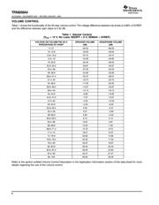 TPA6030A4PWP datasheet.datasheet_page 6