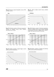 ACS102 datasheet.datasheet_page 5