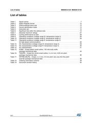 M95040-DRMN3TP/K datasheet.datasheet_page 4