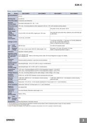 E2K-C25MY2 datasheet.datasheet_page 3