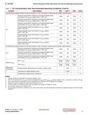 XCKU060-1FFVA1156C 数据规格书 6