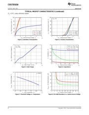 IRFH7921TR2PBF datasheet.datasheet_page 4