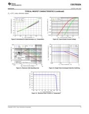 IRFH7921TR2PBF datasheet.datasheet_page 5