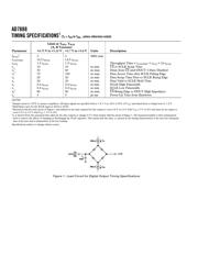 AD7888 datasheet.datasheet_page 4