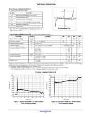 SZESD7410N2T5G datasheet.datasheet_page 2