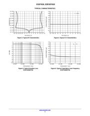 SZESD7410N2T5G datasheet.datasheet_page 3