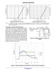 SZESD7410N2T5G datasheet.datasheet_page 5