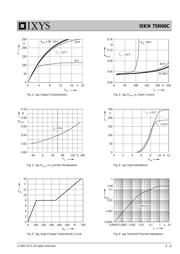 IXKN75N60 datasheet.datasheet_page 3