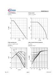 BSZ097N04LSGATMA1 datasheet.datasheet_page 4