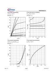 BSZ097N04LSGATMA1 datasheet.datasheet_page 5