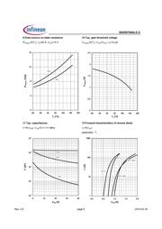 BSZ097N04LSGATMA1 datasheet.datasheet_page 6