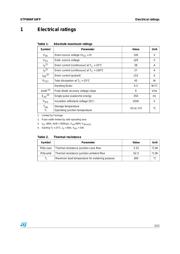 STP80NF10FP datasheet.datasheet_page 3
