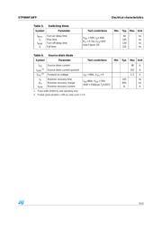 STP80NF10FP datasheet.datasheet_page 5
