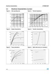 STP80NF10FP datasheet.datasheet_page 6