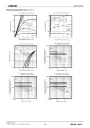 UM6K34NTCN datasheet.datasheet_page 3