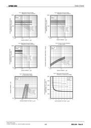 UM6K34NTCN datasheet.datasheet_page 4