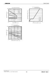 UM6K34NTCN datasheet.datasheet_page 5