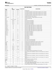 TAS5614PHDR datasheet.datasheet_page 5