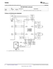 TAS5614PHDR datasheet.datasheet_page 6