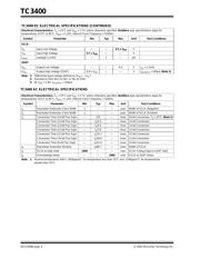 TC3400VOA datasheet.datasheet_page 4