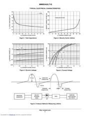 MMBD452LT1 datasheet.datasheet_page 2