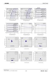 DA204K-T146 datasheet.datasheet_page 2