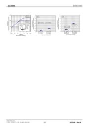 DA204K-T146 datasheet.datasheet_page 3