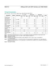 MAX121EPE+ datasheet.datasheet_page 4