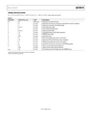 AD7091R-8BRUZ datasheet.datasheet_page 5