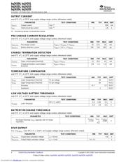 BQ24202DGN datasheet.datasheet_page 4