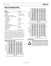 ADRF5021-EVALZ datasheet.datasheet_page 6