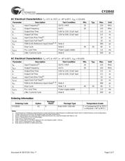 CY23S02-01SI datasheet.datasheet_page 5