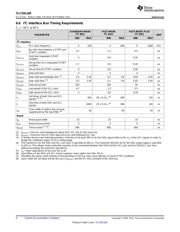 TLC59116FIRHBR datasheet.datasheet_page 6