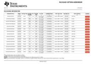 SN74CBT3257PWRG4 datasheet.datasheet_page 5