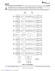 ADS5294IPFPT datasheet.datasheet_page 2