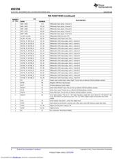 ADS5294IPFPT datasheet.datasheet_page 4