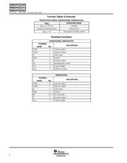 SN65HVD232QDR datasheet.datasheet_page 4