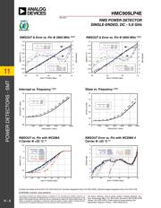 HMC909LP4ETR datasheet.datasheet_page 6