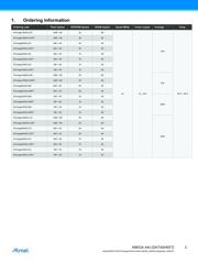 ATXMEGA64A4U-MH datasheet.datasheet_page 2