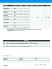 ATXMEGA64A4U-MH datasheet.datasheet_page 3