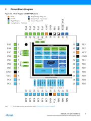 ATXMEGA64A4U-MH datasheet.datasheet_page 4