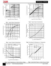 IRFS4321TRL7PP datasheet.datasheet_page 3