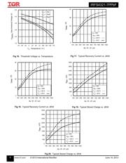 IRFS4321TRL7PP datasheet.datasheet_page 6