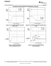 TPS2041BMDBVTEP datasheet.datasheet_page 6