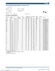 MLF1608A2R2K 数据规格书 2