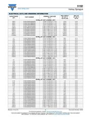 515D477M035CG6AE3 datasheet.datasheet_page 5