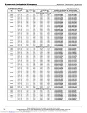 ECOS1VA103CA datasheet.datasheet_page 2