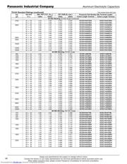 ECOS1VA103CA datasheet.datasheet_page 4