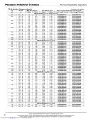 ECOS1VA103CA datasheet.datasheet_page 6